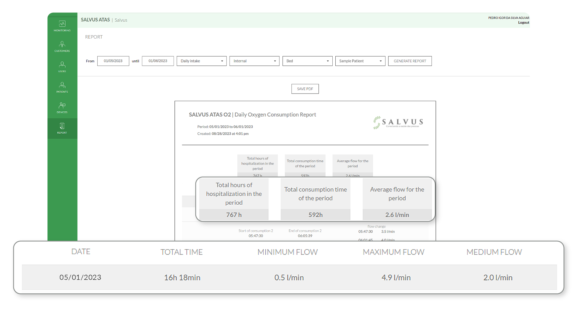 Medical-Oxygen-Monitoring-Web-System-Report-ataso2-site-salvus