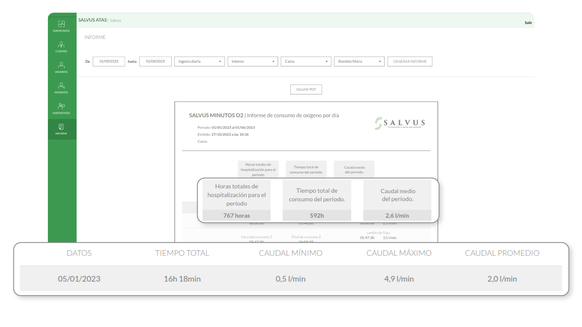 informe-seguimiento-del-sistema-medicinal-de-oxigeno-web-ataso2-site-salvus