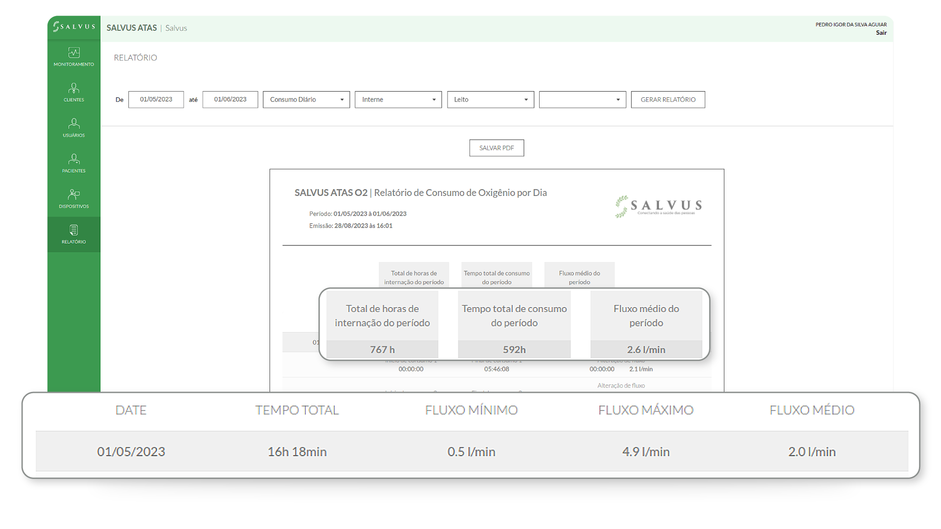 relatorio-monitoramento-oxigenio-medicinal-sistema-web-ataso2-site-salvus